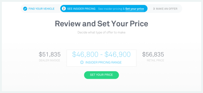 price